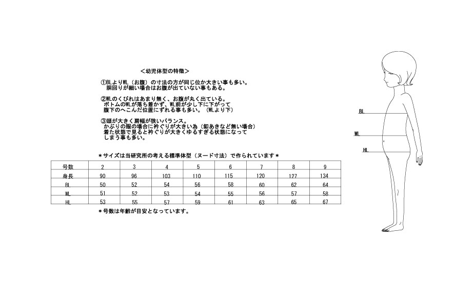 Size Mパターン研究所